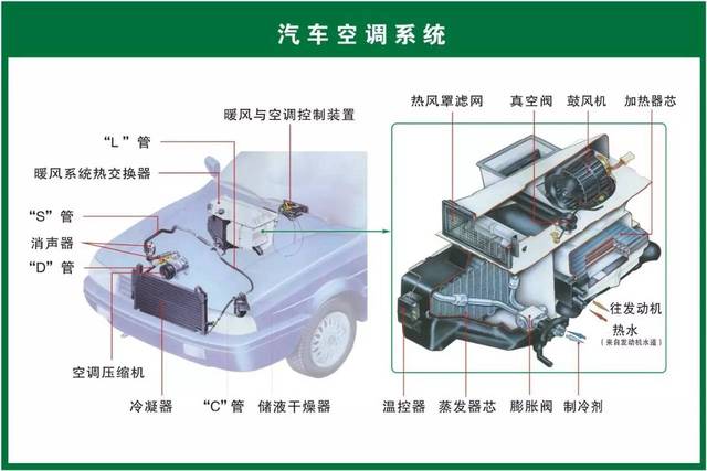 汽车配件与化妆品 跨越领域的命名艺术与分类智慧
